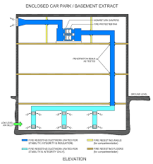 Basement systems presents the case against basement ventilation, with a combination of common sense and building science. Car Park Basement Extract Firesafe