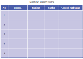 Uji kompetensi 5 matematika kelas 7 semester 2 halaman 53 guru ilmu sosial buku guru ipa kelas 9 k13 revisi 2018 Tabel 3 2 Macam Norma Bab 3 Halaman 53 Operator Sekolah