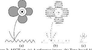 Ascii (american standard code for information interchange) is the most common format for text files in computers and on the internet. Pdf Structure Based Ascii Art Semantic Scholar