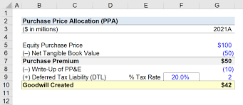 Purchase Price Allocation | Formula + Calculator