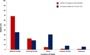 While flu deaths in children are reported to cdc, flu deaths in adults are not nationally notifiable. Death Of Loved Ones Sparks Desire To Be More Cautious Common Sense