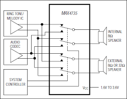Max4735 Low Voltage 0 31w Quad Spdt Analog Switch Maxim Integrated