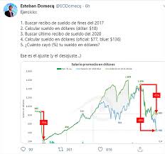 El campeonato mundial de rally regresa a chile en 2021. Sueldo Minimo En Chile 2020 En Dolares