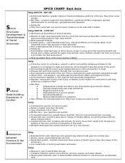 east asia spice docx spice chart east asia tang 618 ce 907