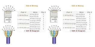 Security Camera Wiring Color Code Free Download In 2020 Security Camera Diy Security Camera Diy Security