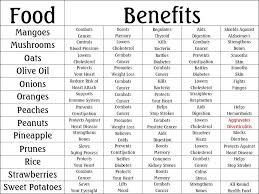 Food Herbs Chart Benefits Byzantineflowers