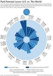Whether you're looking to supplement your maternity keep in mind that the amount you need to get through maternity leave might be less than what you actually earn. Paid Parental Leave U S Vs The World Infographic Huffpost Life