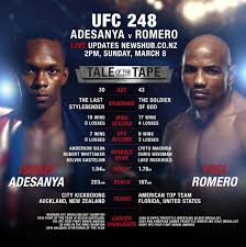 Costa israel adesanya, tko, r4 costa really impressed me against romero, and proved he was at the very least a top 10 fighter, but adesanya, along with all his experience in elite kickboxing, has a very impressive reccord with wins over a very diverse échantillon of the top of his. Ufc 248 Israel Adesanya V Yoel Romero Live Updates Newshub