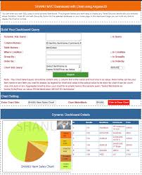 Mvc Dashboard With Chart Using Angularjs And Web Api