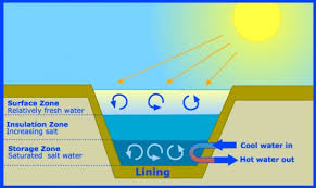 Solar power plants are a like a ray of hope for the human race to survive when all the fossil fuels will get exhausted and there will be nothing left to produce csp plants use mirrors or other reflective surfaces to heat a working fluid, which then heats steam to operate a conventional generation power. Harnessing The Power Of The Sun How Solar Power Plants Work Ie