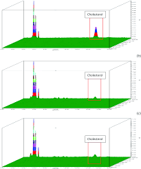 Is cholesterol polar or nonpolar. Recovery Reusability And Stability Studies Of Beta Cyclodextrin Used For Cholesterol Removal From Shrimp Lipid Rsc Advances Rsc Publishing Doi 10 1039 D1ra03282h