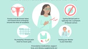Try out the easy beauty tips , thisappcontains beauty tips for following and will be added othertipssoon. Breast Pain And Your Menstrual Period