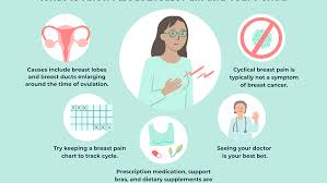 Maybe you would like to learn more about one of these? Breast Pain And Your Menstrual Period