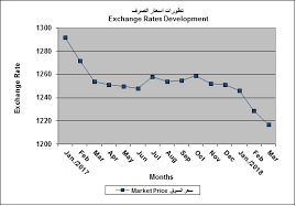 reuters article 10 4 12 iraq currency watch