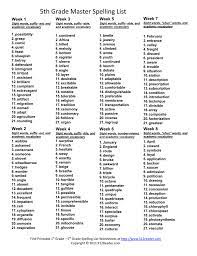 When adding a suffix, double the final consonant if the preceding vowel would otherwise change from short to long. 5th Grade Master Spelling List