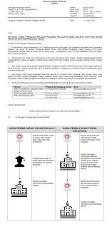 Pelajar yang sedang mengikuti pengajian di peringkat ijazah pertama juga boleh memohon. Aan Ammaradham19101 Profile Pinterest