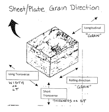 Metal Grain Direction What You Need To Know Aaa Air Support