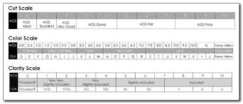 about diamond grading system all info about diamond iv