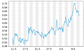 (nyseamerican:ogen) released its earnings results on sunday, may, 2nd. 1vexxxtxn8hhcm