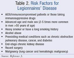 Legionnaires Disease And Pontiac Fever