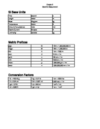 scientific measurement charts