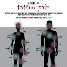 You'll feel more pain, though, when getting inked over areas of your body with more nerve endings which make these spots more. Infographic Tattoo Pain Chart Wolff Mills Design