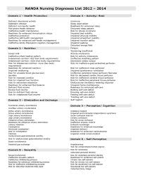 Nursing Care Plans Nursing Diagnosis Nursing Diagnosis Nursing Care Plan Nursing Care