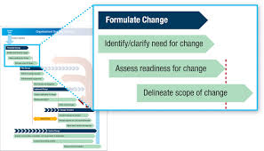 Change Readiness
