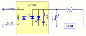 As electrical components, ssrs are widely used to perform much the same on/off, open/close functions as standard relays, but a solid state switch does so entirely without any physical movement within the relay itself. Understanding Solid State Relays Digikey