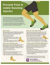 Image result for Running Injury
