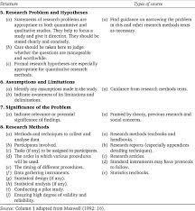 The following papers may further help, particularly the guidance/advice as to the review of literature in research proposal, for example: Sage Books Basic Research Methods An Entry To Social Science Research