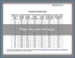 Printable Preemie Growth Chart Lovetoknow