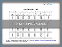Printable Preemie Growth Chart Lovetoknow