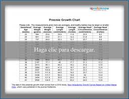 printable preemie growth chart lovetoknow