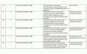 Macam mana nak apply untuk pinjaman perumahan kerajaan? Rumahku Syurgaku Posts Facebook
