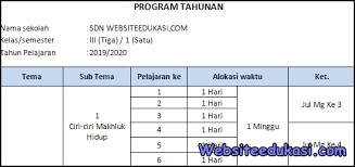 Silabus bahasa arab ma k13 revisi 2017. Prota Kelas 3 Sd Mi Kurikulum 2013 Revisi 2019 Berbagi Jawaban 2