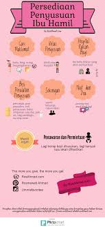 6 Persedian Penyusuan Ibu Hamil Kehamilan Hamil Kebidanan