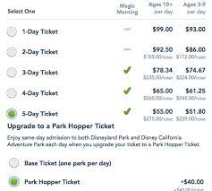 Disneyland On The Cheap Part 1 What It Costs Fun Cheap Or Free Disneyland Family Travel Concrete Projects