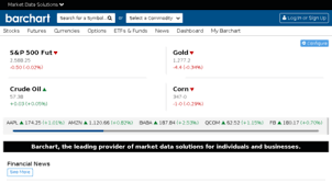 Visit Www2 Barchart Com Barchart Com Commodity Stock