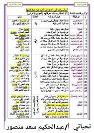 Pin By Mohammed Al Harbi On قواعد اللغة العربية In 2020 Arabic Langauge Arabic Alphabet For Kids Teach Arabic