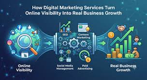 Digital Marketing Service for Business Growth | Trivlogic
