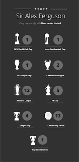 Lessons in leadership from the these pictures of this page are about:alex ferguson leading book. Sir Alex Ferguson Leadership Qualities Live And Learn Consultancy