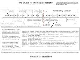 Our church worships jesus christ and we believe in the holy trinity. Mohammed Jesus New Testament Written The Crusades Templar Knights Freemasonry The Crusades And Knights Templar Ppt Download