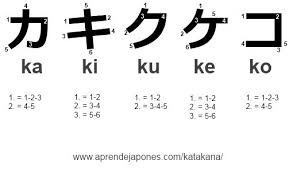 Katakana Basicos Ka Ki Ku Ke Ko Aprendiendo Japones Palabras Coreanas Idioma Japones