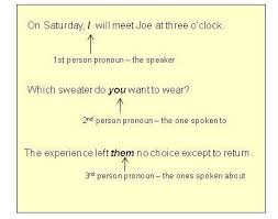 Pronoun is a word that comes in place of noun. Pronouns