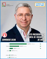 Domingos Silva (PS) foi eleito Presidente da Junta de Freguesia de Roriz.
