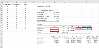 See full list on thoughtco.com How To Calculate The P Value Of An F Statistic In Excel Statology