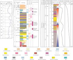 Lithology Mapping Of A Mixed Siliciclastic Carbonate