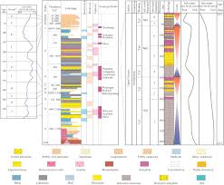 lithology mapping of a mixed siliciclastic carbonate