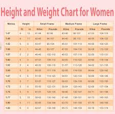 Height Weght Chart Grwoth Chart Bmi Chart For Children Girls